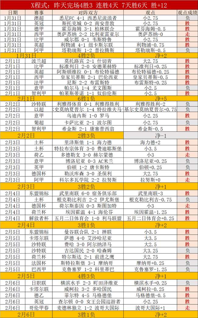 拜仁慕尼黑,独占鳌头,博天堂,博天堂,彩票预测,彩票平台,在线投注,数据分析