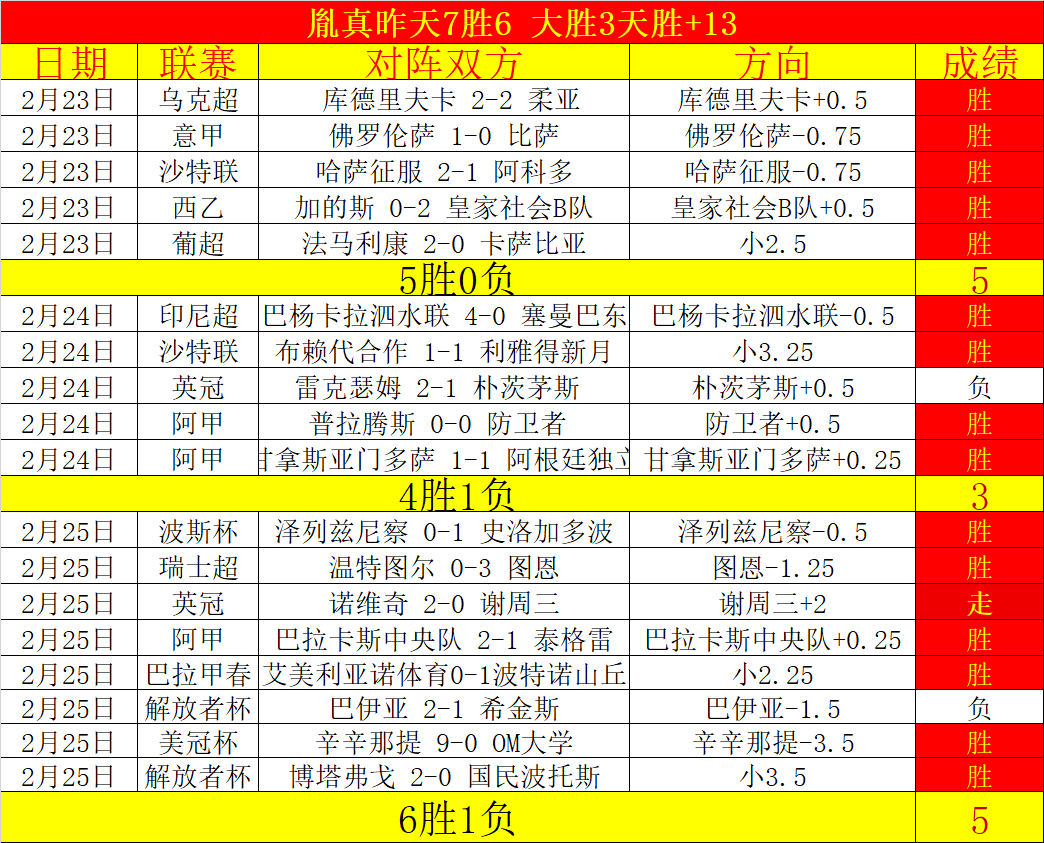 刘晓宇三分,命中,萨林杰巧妙,博天堂,彩票预测,彩票平台,在线投注,数据分析