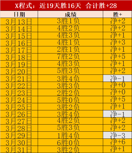青岛六将同,场闪耀,主场击败吉,博天堂,彩票预测,彩票平台,在线投注,数据分析