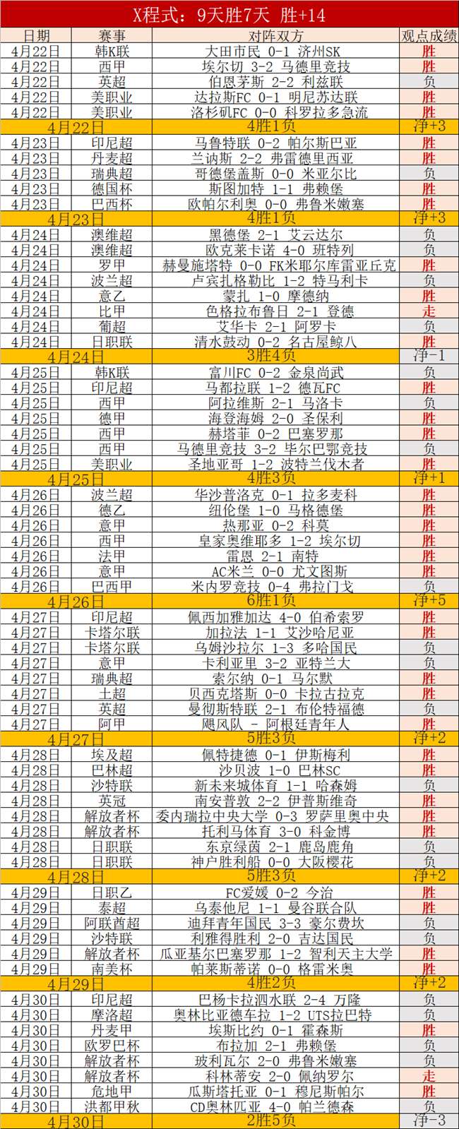 马雷斯卡力,我们航向精,里斯球场独,博天堂,彩票预测,彩票平台,在线投注,数据分析
