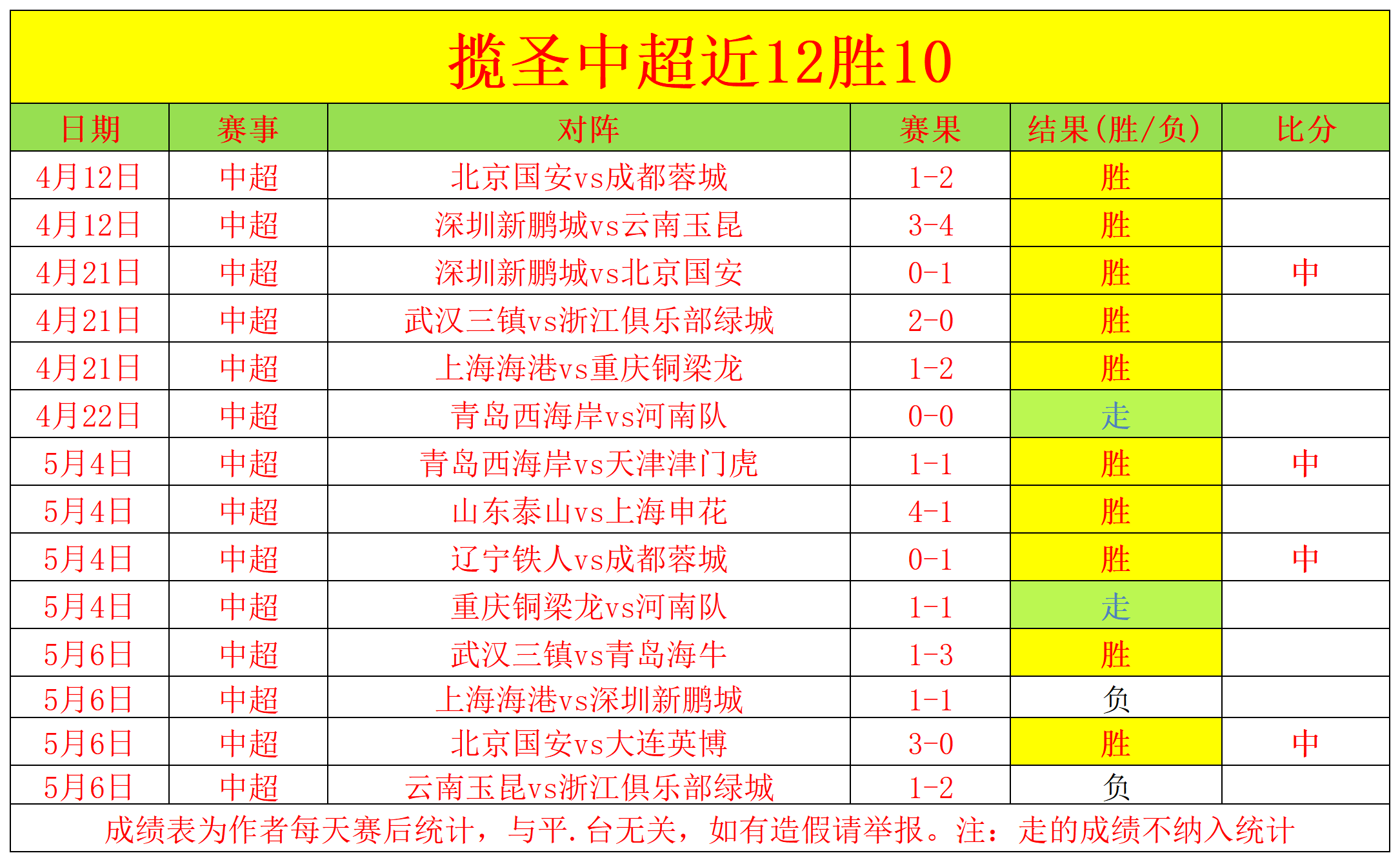 周日,法甲焦点战,斯特拉斯堡,博天堂,彩票预测,彩票平台,在线投注,数据分析