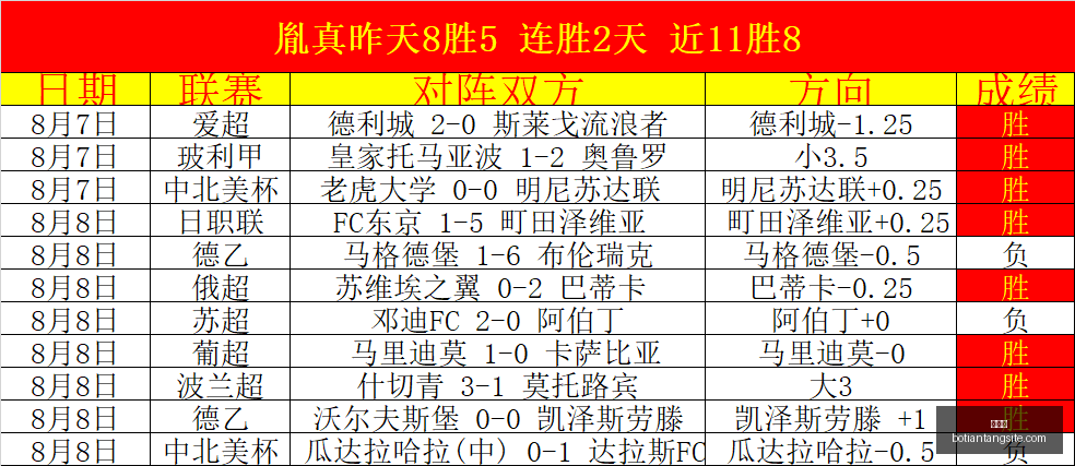 博天堂,彩票预测,彩票平台,博天堂,彩票预测,彩票平台,在线投注,数据分析