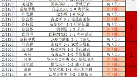 米利唐右膝恢复良好，有望出战今夏世俱杯