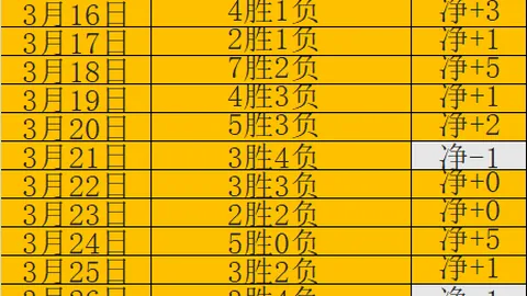 青岛六将同场闪耀，主场击败吉林赢得CBA胜利