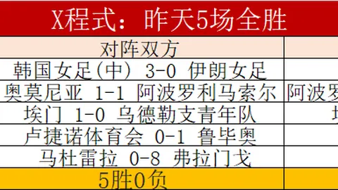 《红色沙漠地图上线，互动体验再升级》